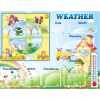 Стенд "Погода со вставками" на английском языке - «globural.ru» - Воткинск