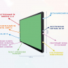 Интерактивная панель "Smart School Board 75" - «globural.ru» - Воткинск