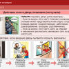 Интерактивное учебное пособие. ОБЖ. Основы безопасности личности, общества, государства - «globural.ru» - Воткинск