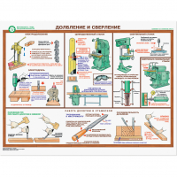 Плакаты "Безопасность труда при деревообработке" - «globural.ru» - Воткинск