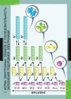 Химия. 10 - 11 класс (комплект таблиц). - «globural.ru» - Воткинск
