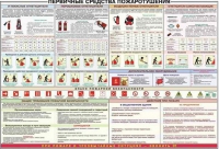 Плакат "Первичные средства пожаротушения" - «globural.ru» - Воткинск
