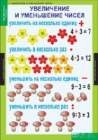 Математика 3 класс (комплект таблиц) - «globural.ru» - Воткинск