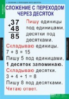 Математика 2 класс (комплект таблиц) - «globural.ru» - Воткинск