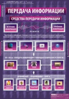 Информатика и ИКТ 5-7 класс (комплект таблиц). - «globural.ru» - Воткинск