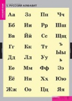 Русский язык. Русский алфавит (комплект таблиц) - «globural.ru» - Воткинск