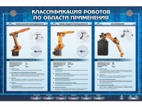 Электрифицированный стенд "Классификация роботов по области применения" - «globural.ru» - Воткинск