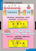 Математика Умножение и деление (комплект таблиц) - «globural.ru» - Воткинск