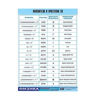 Таблица демонстрационная "Множители и приставки СИ" (винил 70х100) - «globural.ru» - Воткинск