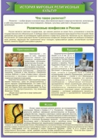 Стенд "История Мировых религий" - «globural.ru» - Воткинск