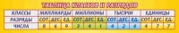 Стенд "Таблица классов и разрядов" - «globural.ru» - Воткинск