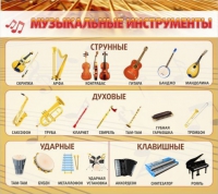 Стенд "Музыкальные инструменты" - «globural.ru» - Воткинск