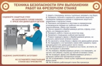Стенд "ТБ при выполнении работ на фрезерном станке" - «globural.ru» - Воткинск