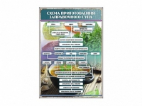 Стенд "Схема приготовления заправочного супа" - «globural.ru» - Воткинск