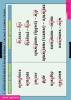 Русский язык. Правописание гласных в корне слова (комплект таблиц) - «globural.ru» - Воткинск