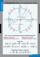Математика Тригонометрические функции (комплект таблиц) - «globural.ru» - Воткинск