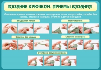 Стенд "Вязание крючком. Приемы вязания" - «globural.ru» - Воткинск