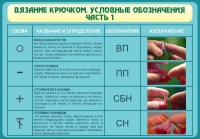 Стенд "Вязание крючком. Условные обозначения. Часть 1" - «globural.ru» - Воткинск