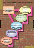История. Становление российского государства (комплект таблиц) - «globural.ru» - Воткинск