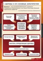 ОБЖ Здоровый образ жизни (комплект таблиц) - «globural.ru» - Воткинск