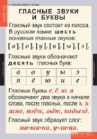 Русский язык. Звуки и буквы русского алфавита (комплект таблиц) - «globural.ru» - Воткинск