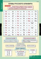 Русский язык Обучение грамоте 2 класс (комплект таблиц) - «globural.ru» - Воткинск