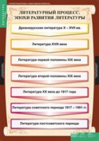 Литература 9 класс (комплект таблиц) - «globural.ru» - Воткинск