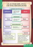 Литература 10 класс (комплект таблиц) - «globural.ru» - Воткинск