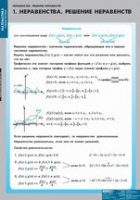 Математика Неравенства. Решение неравенств (комплект таблиц) - «globural.ru» - Воткинск