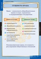 Правоведение. Теория права (комплект таблиц) - «globural.ru» - Воткинск