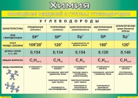 Таблица Обобщение сведений о группах углеводородов 1000*1400 винил  - «globural.ru» - Воткинск