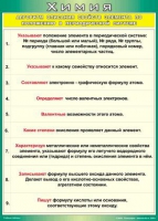 Таблица Алгоритм описания свойств элемента по положению в периодической системе 1000*1400 винил - «globural.ru» - Воткинск