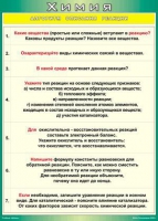 Таблица Алгоритм описания реакции 1000*1400 винил - «globural.ru» - Воткинск