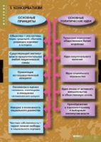 История. Политические течения XVIII-XIX в (комплект таблиц) - «globural.ru» - Воткинск