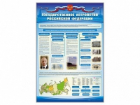 Стенд "Государственное устройство Российской Федерации" - «globural.ru» - Воткинск