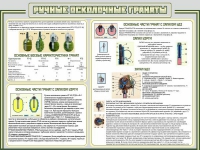 Стенд "Ручные осколочные гранаты" - «globural.ru» - Воткинск