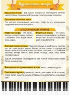 Стенд "Музыкальные жанры" - «globural.ru» - Воткинск