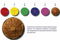 Учебно-игровой комплекс на магнитах "Доли круга" - «globural.ru» - Воткинск