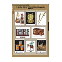 Технология. Декоративно прикладное творчество. Создание изделий из древесины и металлов (комплект таблиц). - «globural.ru» - Воткинск