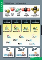 Химия. Номенклатура (комплект таблиц). - «globural.ru» - Воткинск