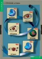 Химия. Строение вещества (комплект таблиц). - «globural.ru» - Воткинск