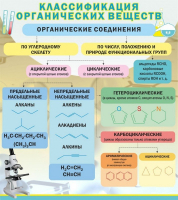 Стенд "Классификация органических веществ" - «globural.ru» - Воткинск