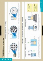 Физика. Термодинамика (комплект таблиц) - «globural.ru» - Воткинск