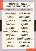 Русский язык 3 класс (комплект таблиц) - «globural.ru» - Воткинск