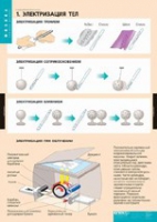 Физика. Электростатика (комплект таблиц) - «globural.ru» - Воткинск