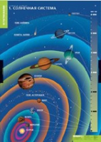 География. Земля и Солнце (комплект таблиц) - «globural.ru» - Воткинск