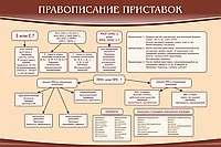 Стенд "Правописание приставок" (вариант 2) - «globural.ru» - Воткинск