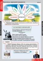 Литературное чтение 4 класс (комплект таблиц) - «globural.ru» - Воткинск