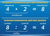 Стенд "Компоненты умножения и деления" (вариант 1) - «globural.ru» - Воткинск