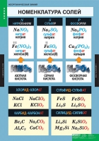 Неорганическая химия (комплект таблиц) - «globural.ru» - Воткинск